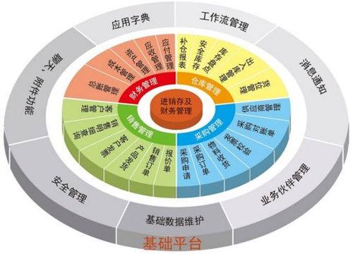 新潮流 軟件開發(fā)還能這樣玩 — 0代碼，全程DIY